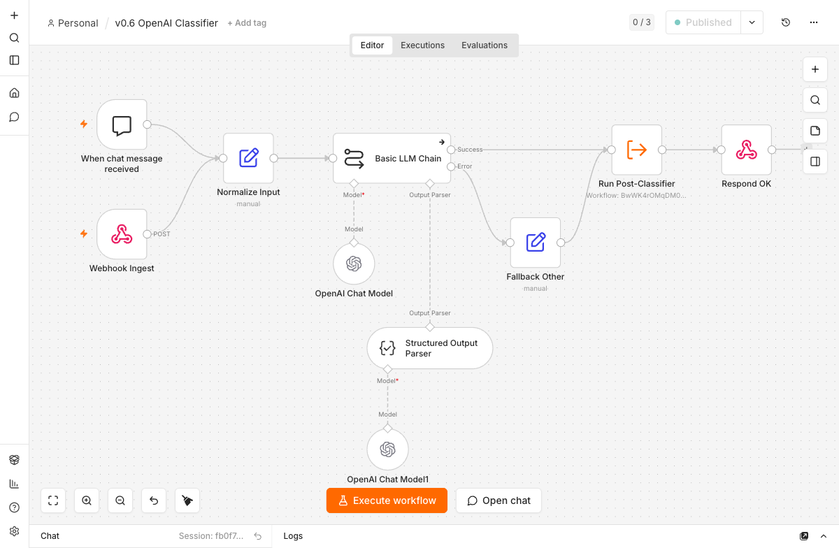 Basic LLM Chain mit Structured Output Parser in der n8n-Canvas
